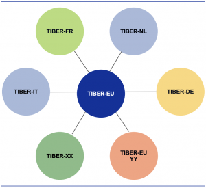 TIBER-EU