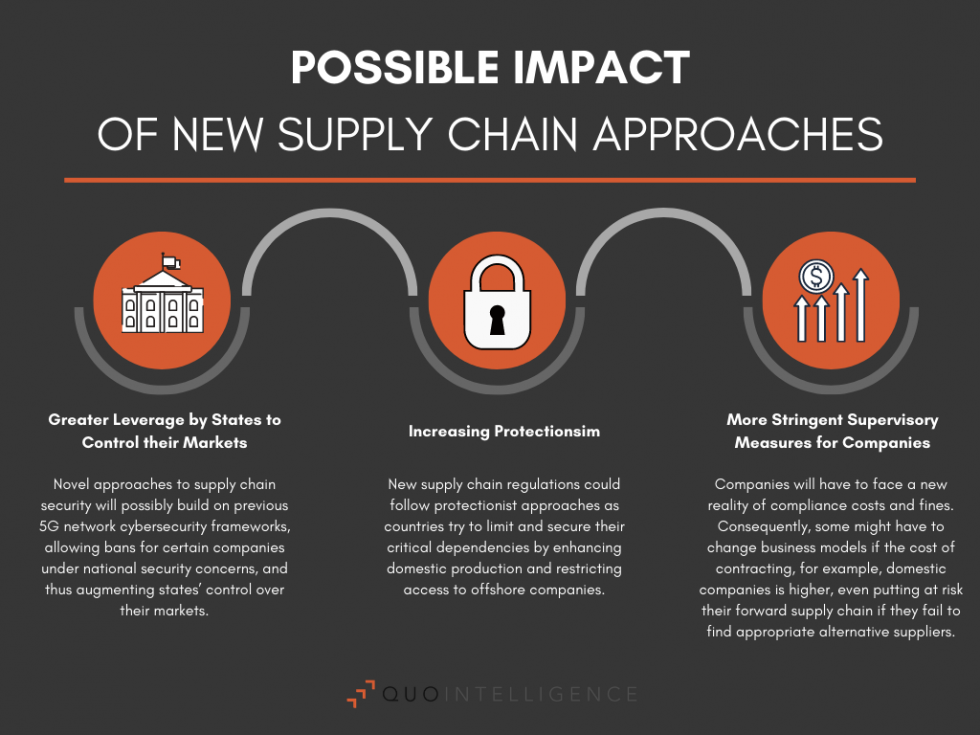 What Is A Supply Chain Attack Cyber