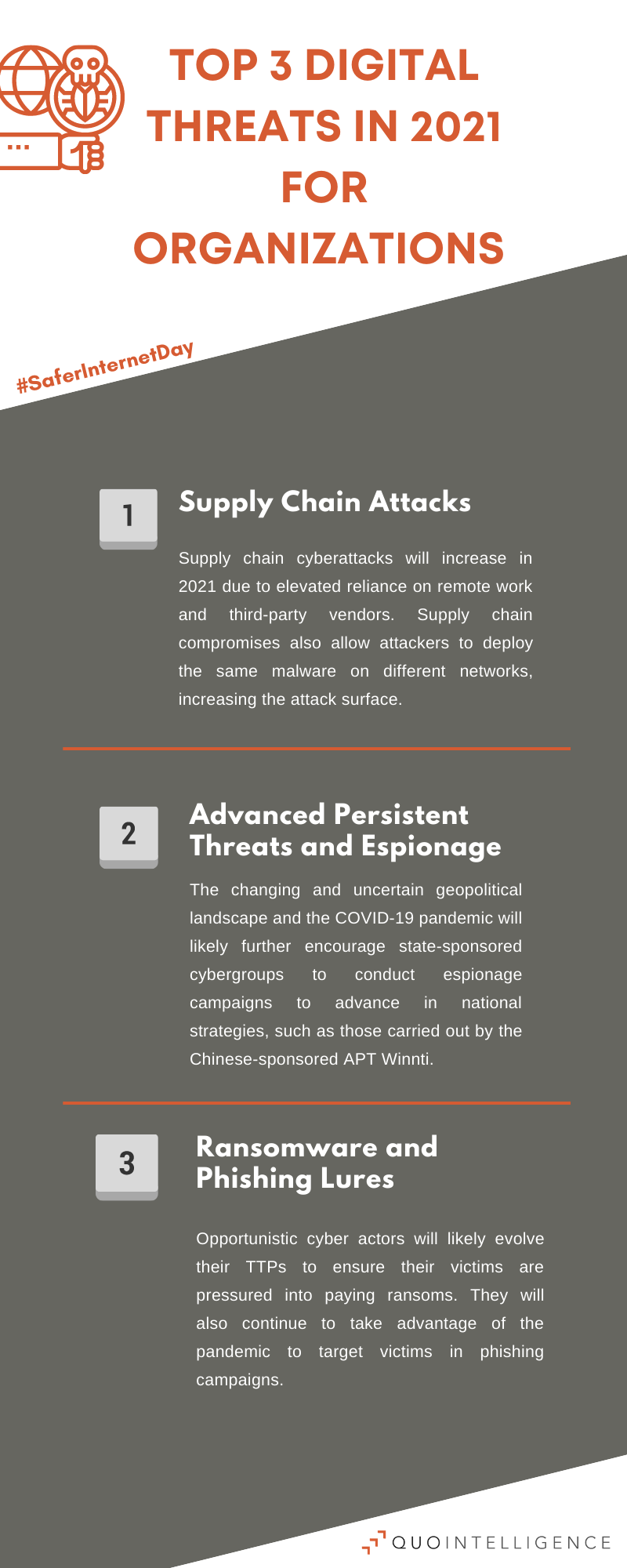 Top 3 Digital Threats in 2021