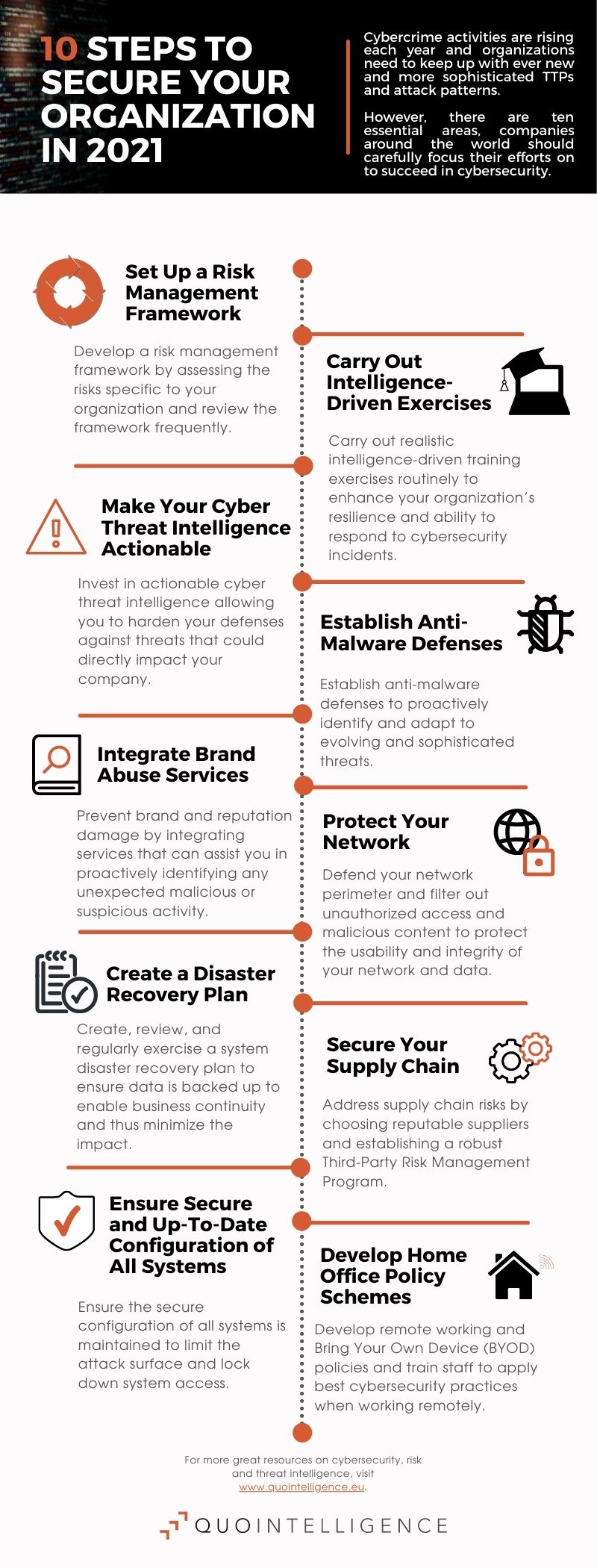 10 Steps To Secure Your Organization Against Cybercrime