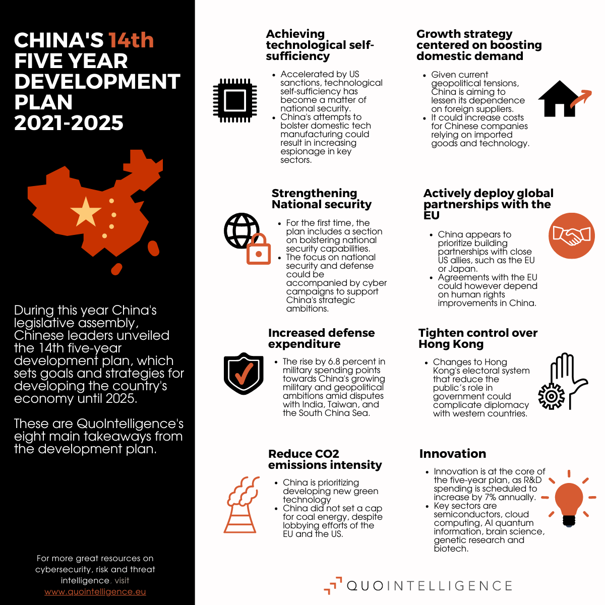 China’s FiveYear Plan A Pursuit for GDP Growth & Technological Self