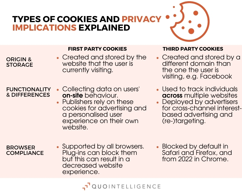 The Different Types of Internet Cookies Explained - Termly