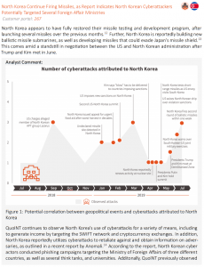 Excerpt from Weekly Intelligence Snapshot