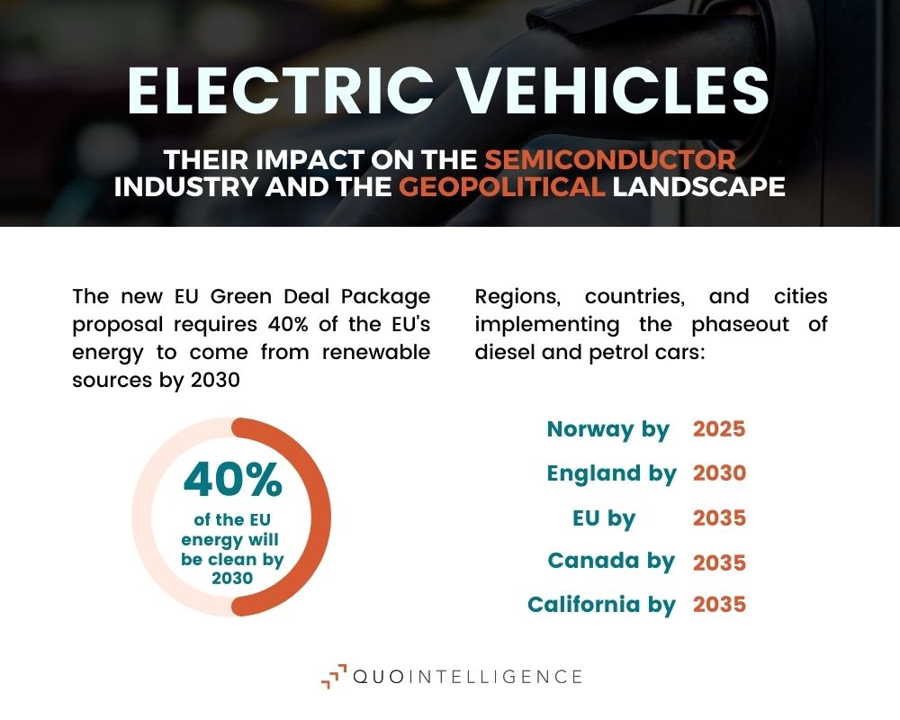 The Impact of The Shift to Electric Vehicles on Cybersecurity & Co.