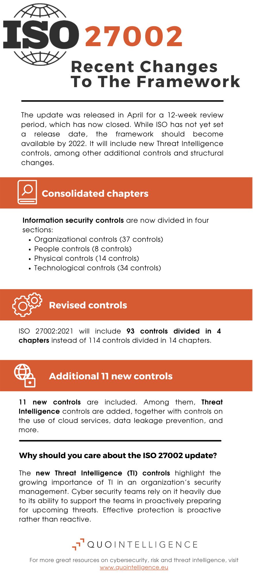 Factsheet ISO: Changes to ISO 27002 Include Addition of Threat Intelligence