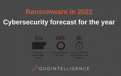 Ransomware is here to stay and other cybersecurity predictions for 2022