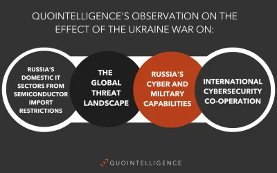 Unexpected changes to the Global Threat Landscape from the Ukraine War