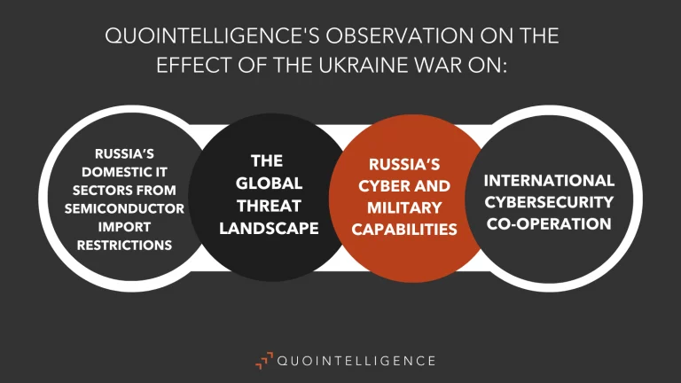 Consequences of Ukraine War on Global Threat Landscape