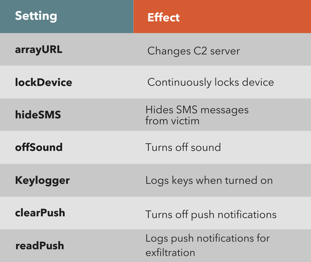 ERMAC 2.0 Evades MFA to Steal Banking Credentials of Over 400 Android Apps  - Malware News - Malware Analysis, News and Indicators