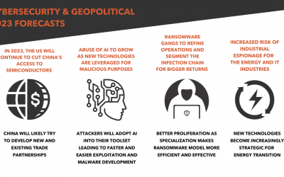 ‘INNOVATION’, ‘PROFESSIONALIZATION’, ‘POLARIZATION’… THREE WORDS FOR THE CYBER AND GEOPOLITICAL THREAT LANDSCAPE IN 2023