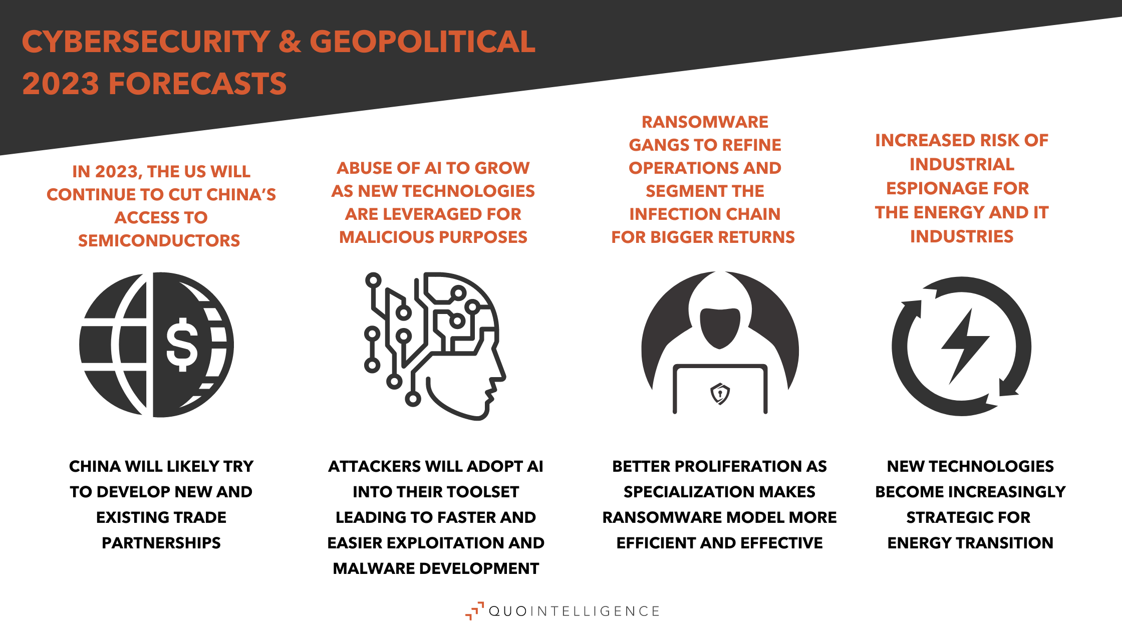 Cybersecurity and Geopolitical 2023 Forecasts and Prevention