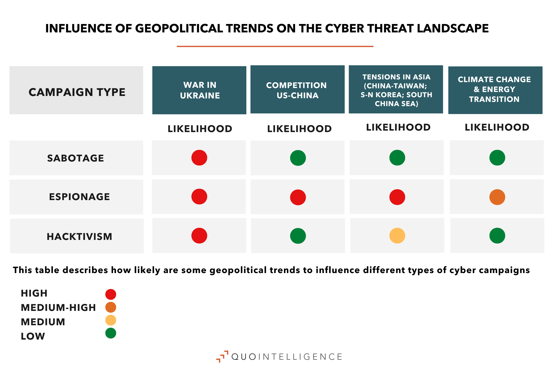 Innovation Professionalization Polarization … Three Words For The Cyber And Geopolitical