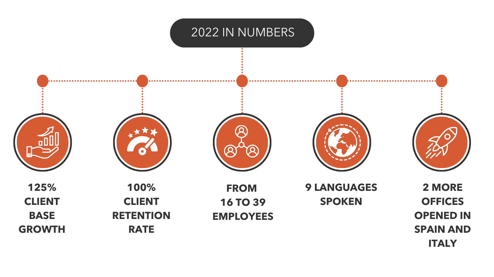 QuoIntelligence 2022 in numbers