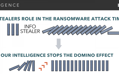Infostealer Malware: The Silent Threat Lurking in Your System