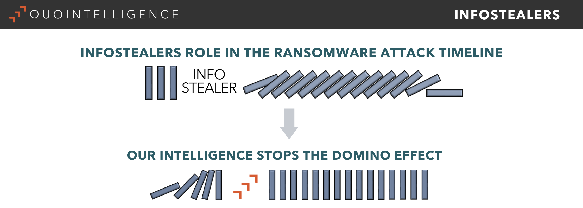 The Infostealer Malware Domino Effect
