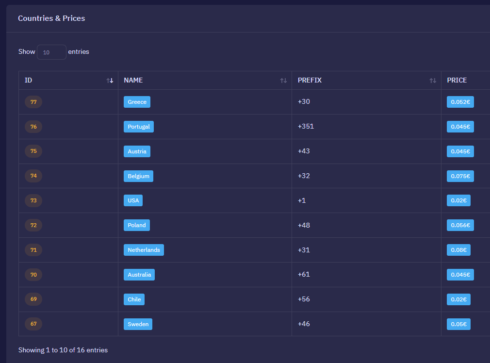 Neo_Net Ankarex targeted countries 